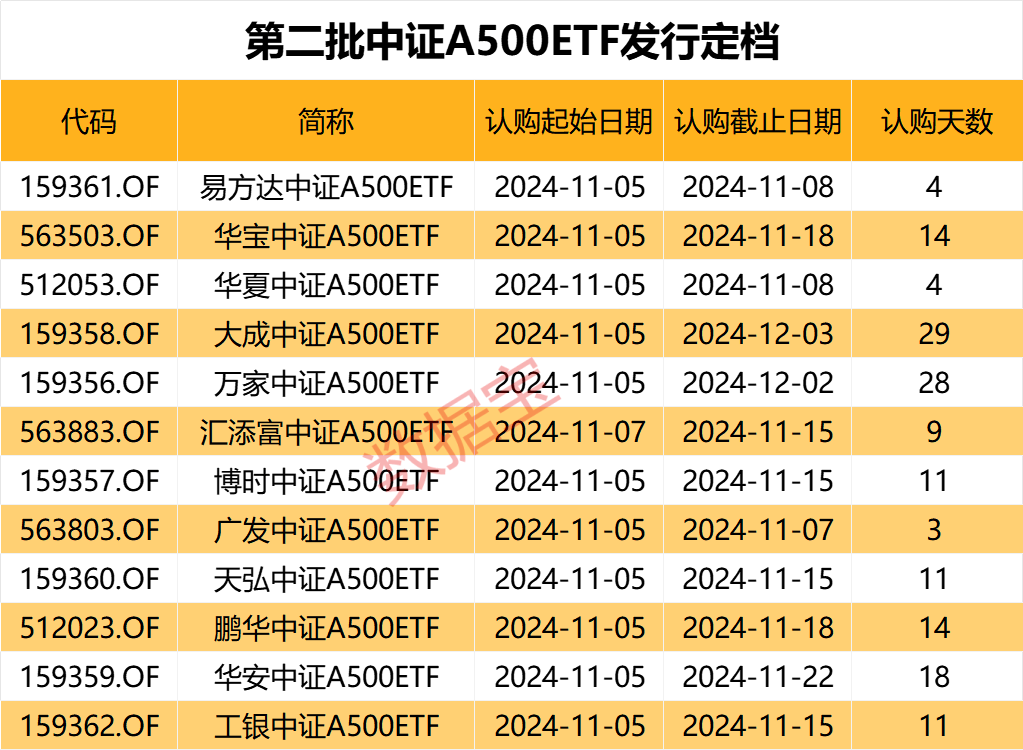利好，增量资金来了，就在下周！