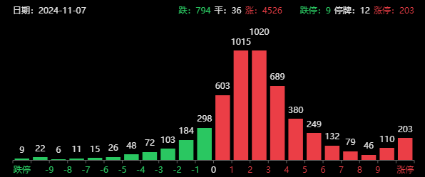 两大超级利好！a股暴涨直逼3500，中信证券涨停，牛二波开启？