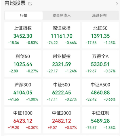 a股！突发跳水