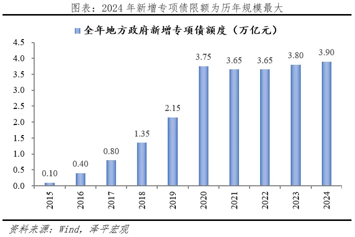 10万亿化债来了：方案、影响及展望
