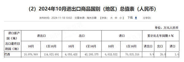 “巴西也可帮助中国克服一些困难”，中巴将进入下个“黄金50年”